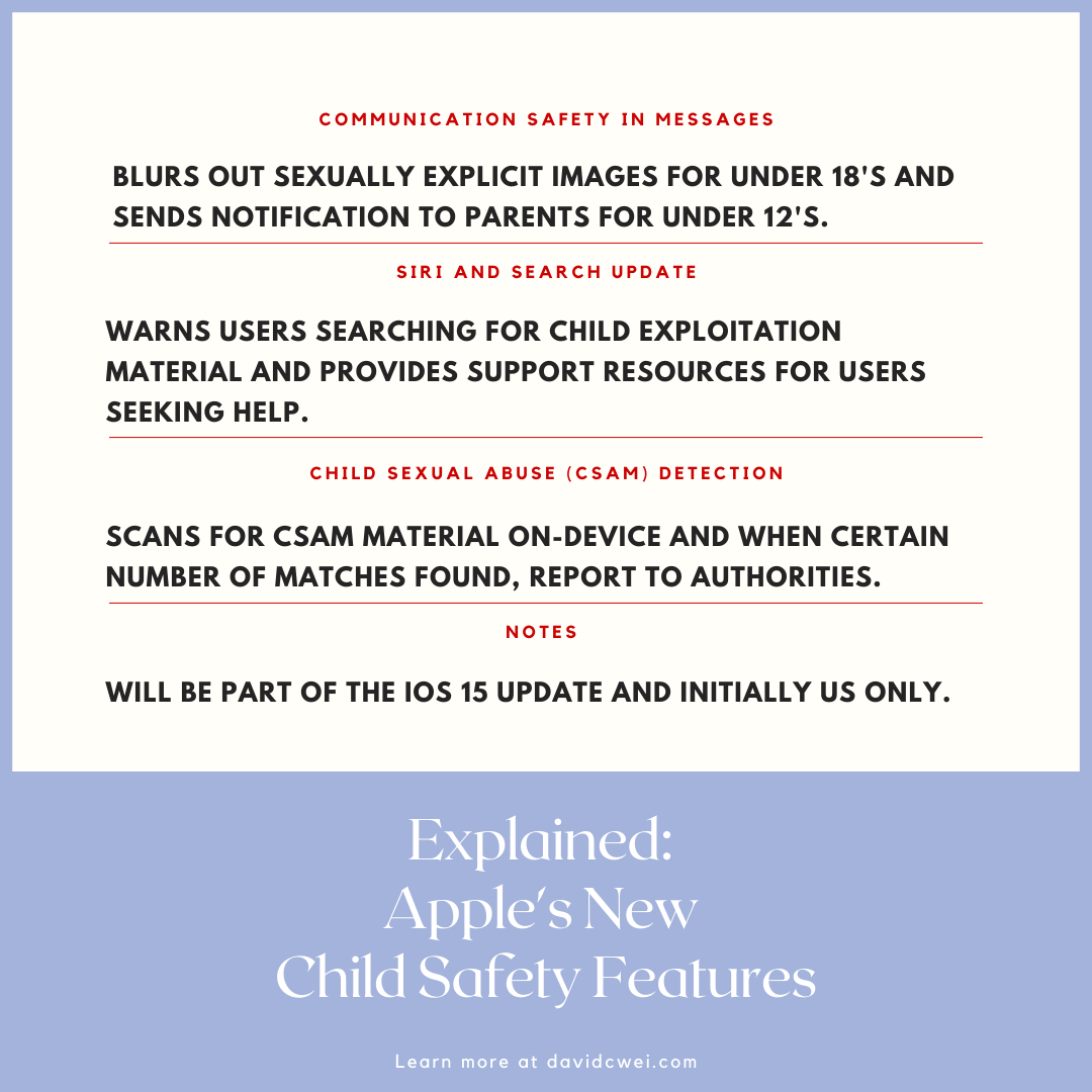 Summary card listing Apple's three announced child-safety features